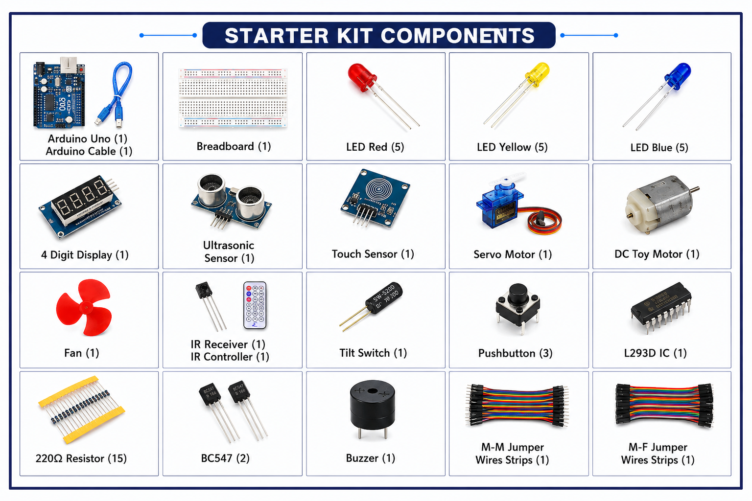 Starter Kit - Image 2